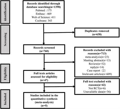 Surgical outcomes of sacrospinous hysteropexy and hysteropreservation for pelvic organ prolapse: a systematic review of randomized controlled trials